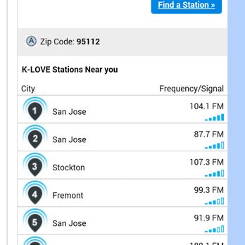 View Station List Station Finder. Get exclusive content, free tickets and new songs! Sign Up. Facebook Instagram YouTube TikTok Twitter LinkedIn. K-LOVE App; K-LOVE Apps; ... K-LOVE is a 501(c)3 and all gifts are tax deductible to the extent allowed by federal and state tax laws. Employer ID Number: 94-2816342